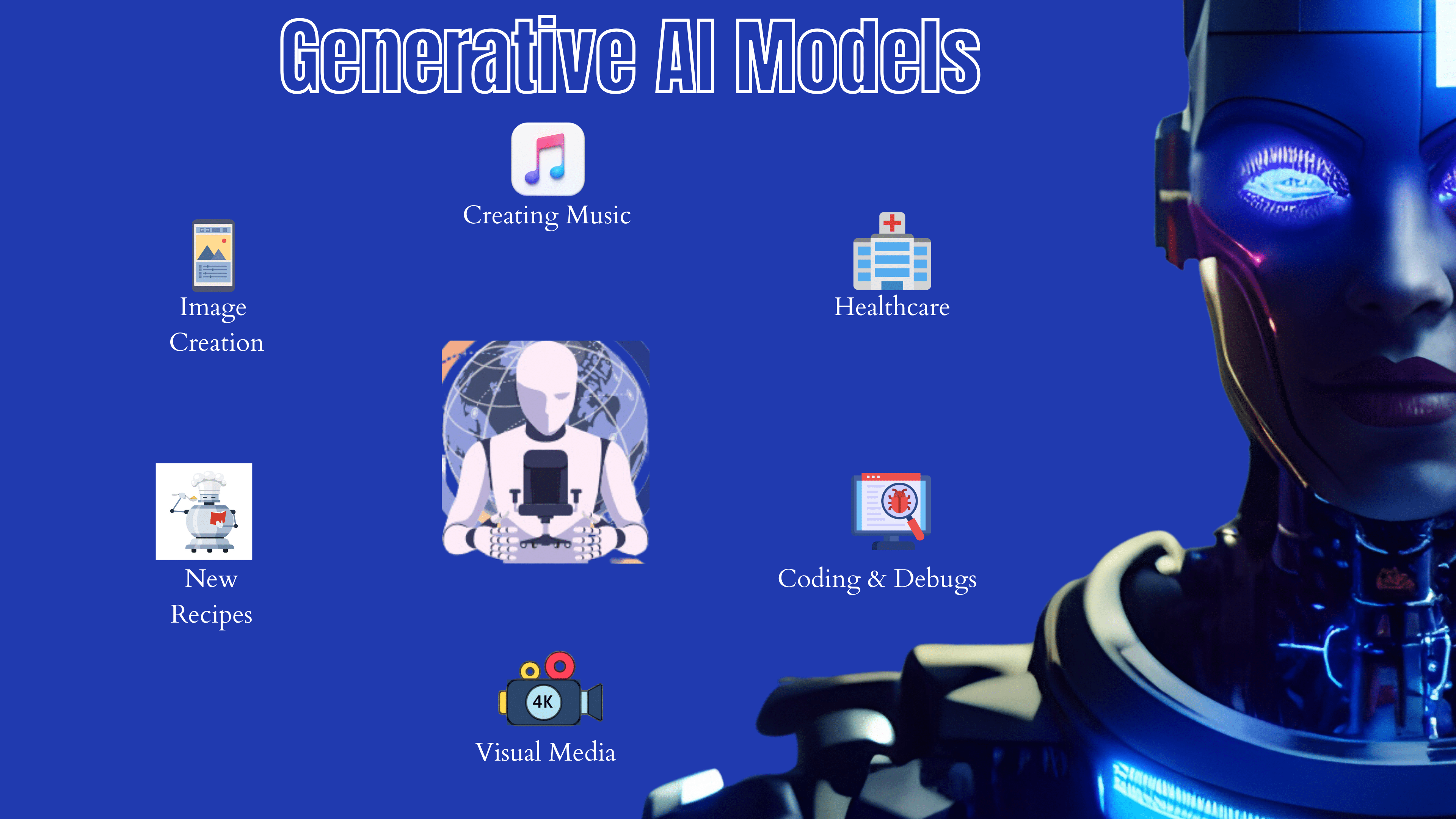 What is Generative AI: Tools, Best AI Models, Applications, Comparison with Traditional AI, and, Most Used Generative AI Model OpenAI GPT-3