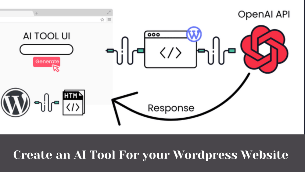 9 Easy steps to Create an AI Tool for Your WordPress Website for 100% free